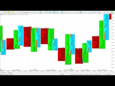 Video Forex Time Ext MT4