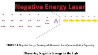 Secret Science Wednesday - Ep2 Negative Energy in a Lab