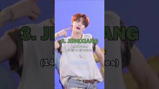 The Most Biased CYE Member #cye #minwook #jingxiang #yeojun #sungmin #seungho #kenshin #kyoungbae