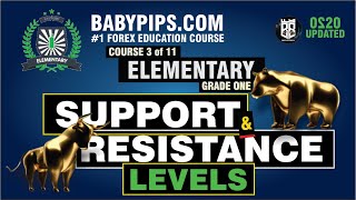Forex Support and Resistance - Course 3: Elementary Grade 1 - Babypips Forex Education