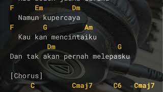 Download lagu Aku Mau | Once Mekel | Lirik dan Chord Gitar (Capo Fret 2) D=do mp3 Download lagu Aku Mau | Once Mekel | Lirik dan Chord Gitar (Capo Fret 2) D=do mp3