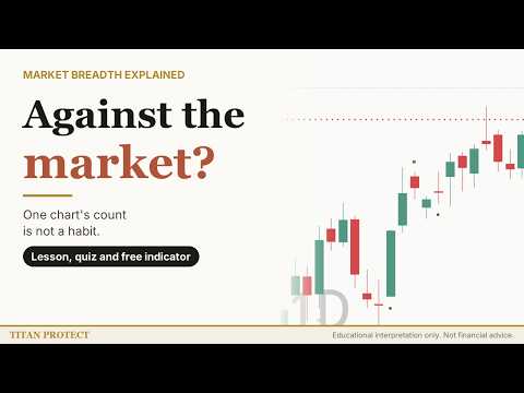 Is it the whole market or just my chart? Market breadth explained