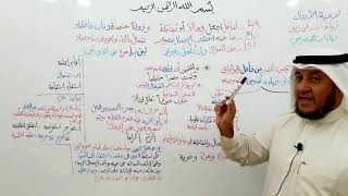 صورة لامية الأفعال ( 149-151)