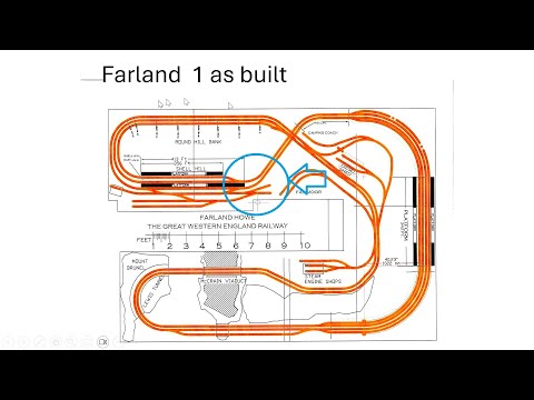 215  Model Train Layout Considerations