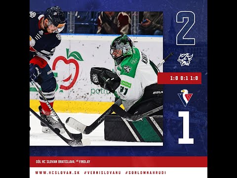 HIGHLIGHTS // HC MIKRON Nové Zámky vs HC SLOVAN Bratislava (2:1)