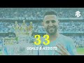 Riyad Mahrez - All 33 Goals & Assists 2021/22