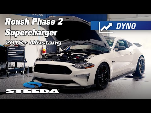 How Much Horsepower Does a Phase 2 Roush Supercharger Actually Make?