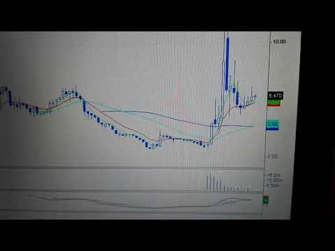 Analiza Glcosmed na poniedziałek 12.04.2021r