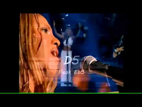 Deborah Cox vs. Toni Braxton Live Eb5 Unbreak My Heart Note