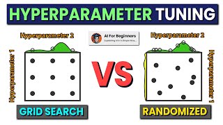 The Ultimate Guide to Hyperparameter Tuning | Grid Search vs. Randomized Search