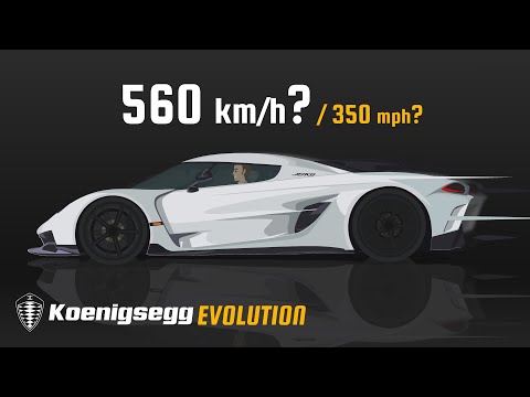 Evolution of Koenigsegg [1996-2022]