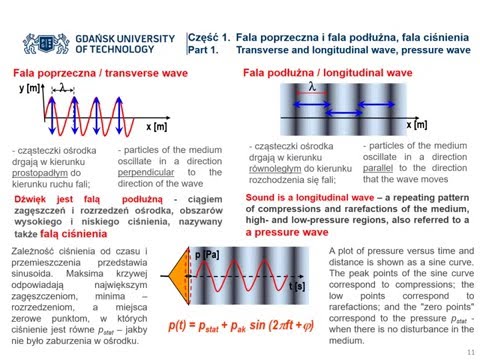 Biofizyka zmysłu słuchu - 1B / Biophysics of hearing - 1B.