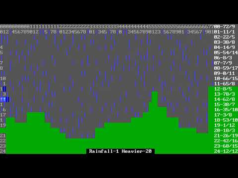 Using Dynamic Lists in MegaZeux