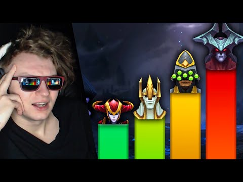 Champion Power Tier List