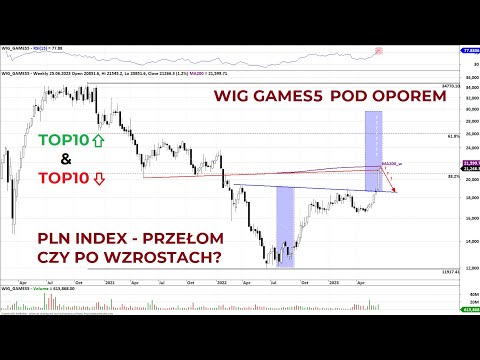 Perspektywy rynku - GPW i świat analiza techniczna rynków finansowych Piotr Neidek