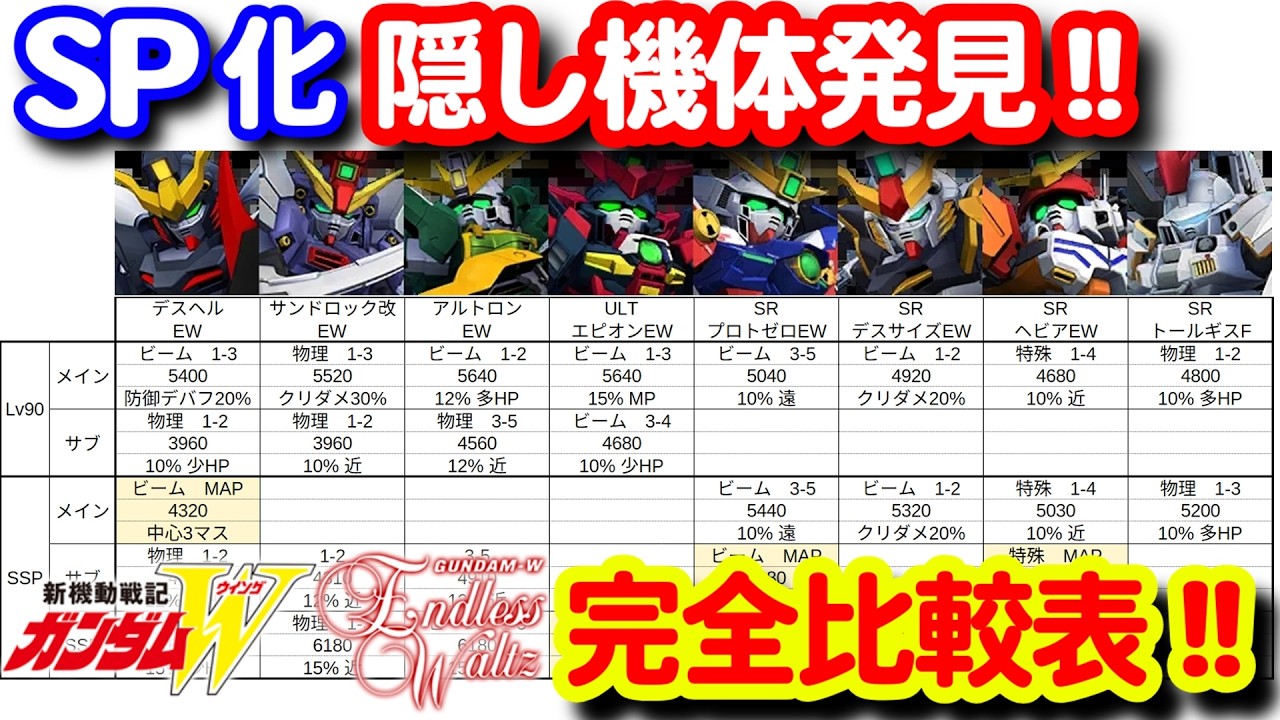 エンドレスワルツSP化診断！各機の特徴を横並びで完全比較！！＜エンゲージ師匠のジージェネエターナル攻略＞