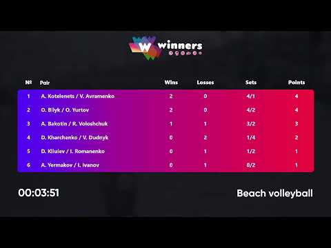 00:30 A. Yermakov / I. Ivanov - D. Kliuiev / I. Romanenko 27.02.2023 | Winners Beach Volleyball