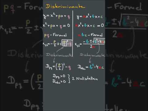 Die Diskriminante und die Anzahl der Lösungen einer quadratischen Gleichung