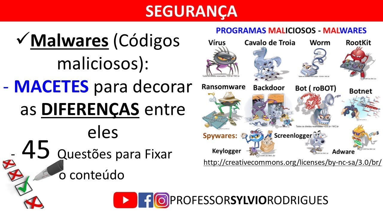 Segurança - Malwares  (Códigos Maliciosos) - Pragas Virtuais - Parte 1 de 5