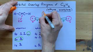 Download lagu Draw the Orbital Overlap Diagram of C2H2 (ethyne, acetylene) mp3 Download lagu Draw the Orbital Overlap Diagram of C2H2 (ethyne, acetylene) mp3