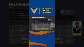 #ігри #Україна #games #generalsonline #giperion