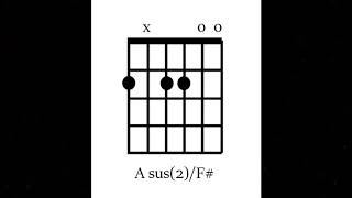 This Side (Nickel Creek) Guitar Lesson With Tabs!