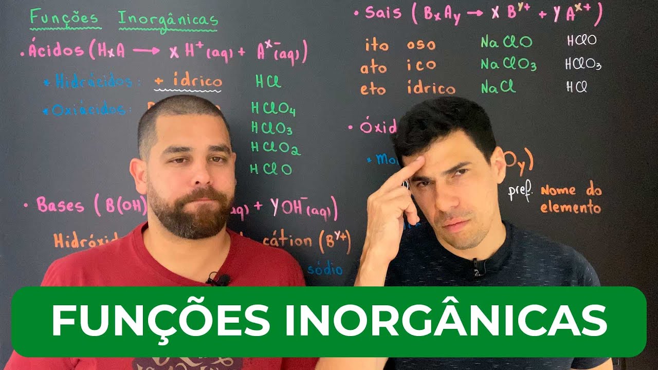 Química Simples #07 - Resumos - Funções Inorgânicas
