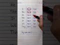 Use Of Has Have English Exploreenglish Englishlanguage Emglish Englishgrammar Vocabulary