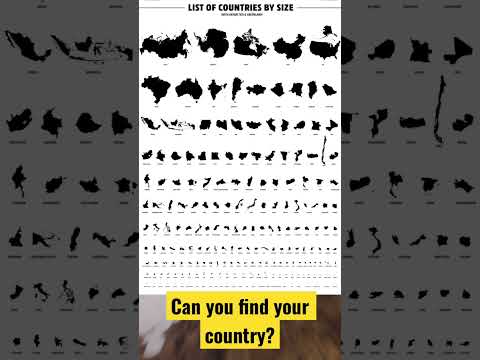 Countries Comparison #shorts