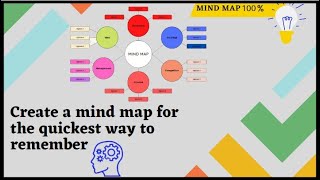 How to create a mind map to quickly remember information