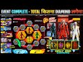 Criminal Bundle Ring Event Free Spin💥🤯| Top Criminal Kitna Diamond Lagega Token lFree Fire New Event