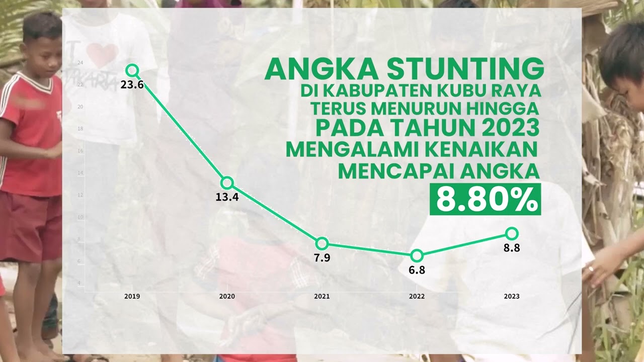 PENCAPAIAN AKHIR MASA RPJMD KE III KABUPATEN KUBU RAYA 2019 - 2024