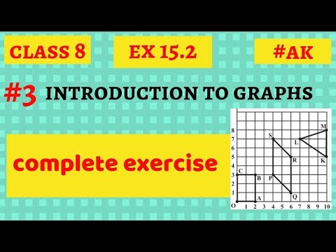 #3 Ex 15.2 class 8 introduction to graphs By Akstudy1024 Video