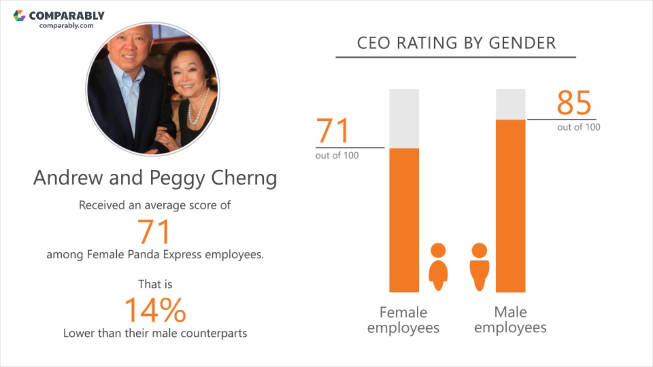 Panda Express' CEO and Office Environment - Q1 2019