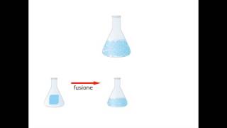 I passaggi di stato (da Le scienze di ogni giorno)