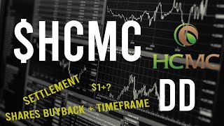 $HCMC Stock DD &amp; Technical analysis  -  Price prediction (3rd update)