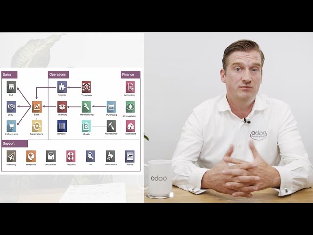 Discover the Top Six Features of Odoo That Make It Ideal for Medium ...