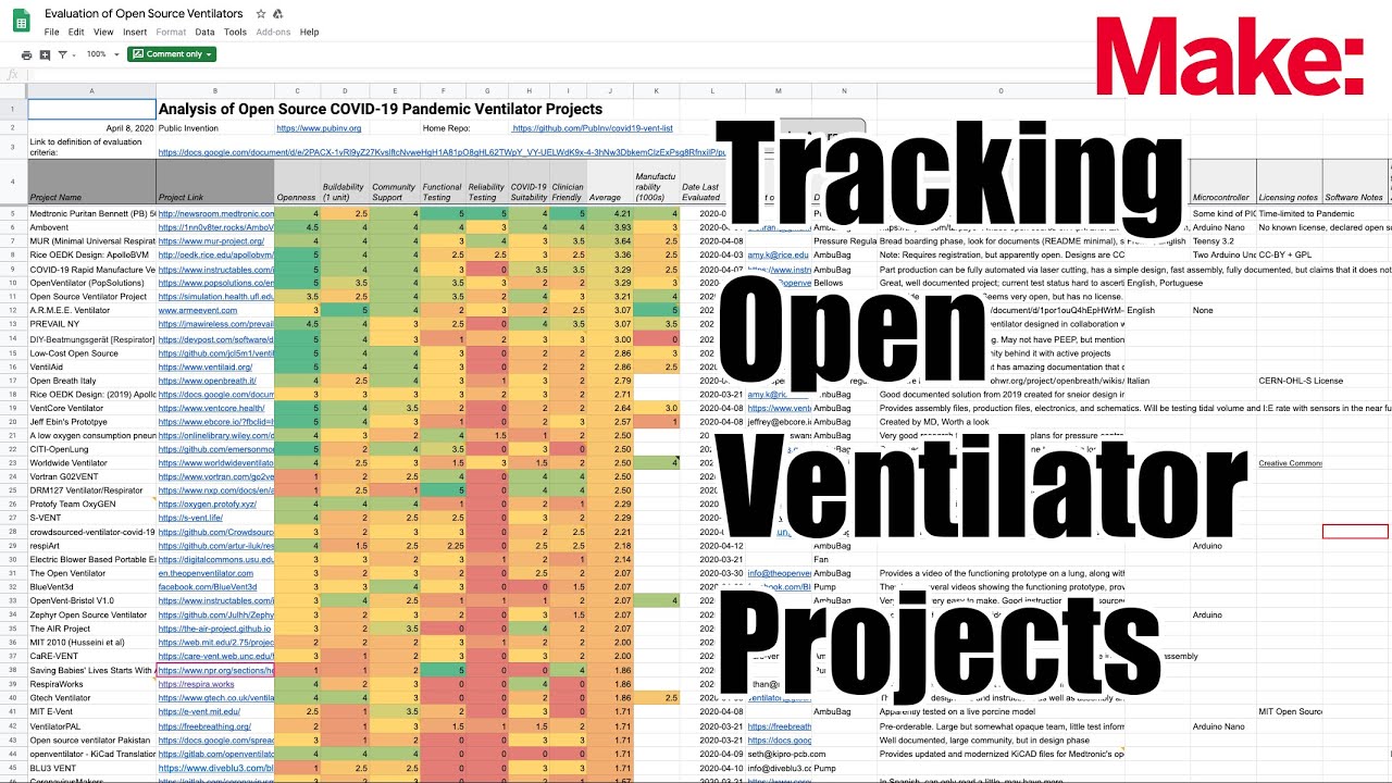 Tracking and Ranking Open Source Ventilator Projects