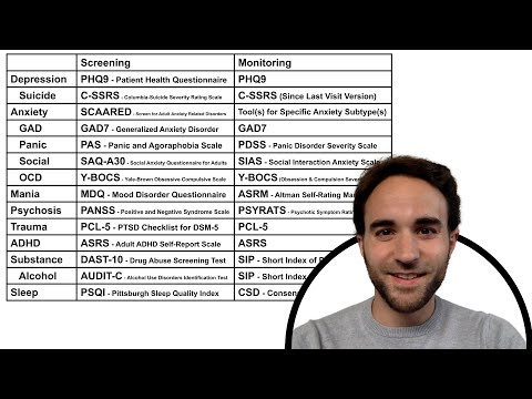 Psychiatry Symptom Screening Tools Overview