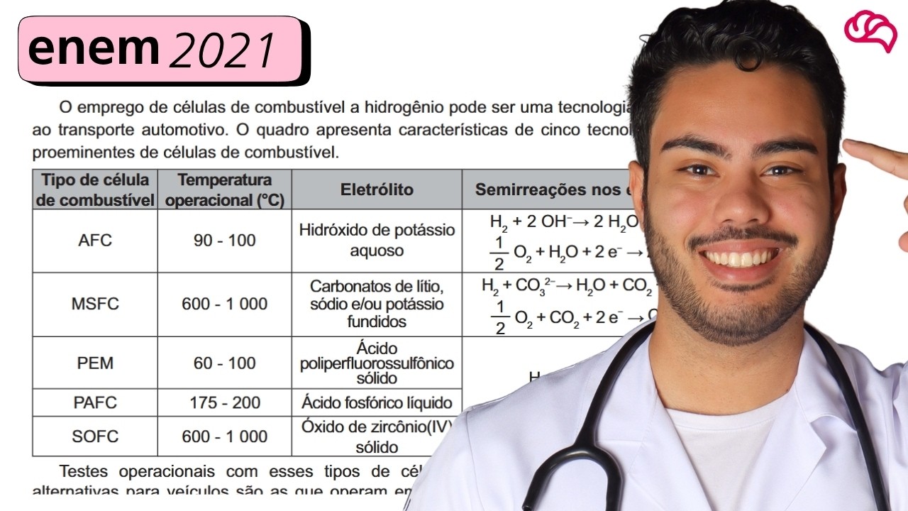 Resolução em Vídeo — Questão 124 ENEM 2021