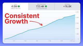 How they use YouTube SEO to Get Millions of Views