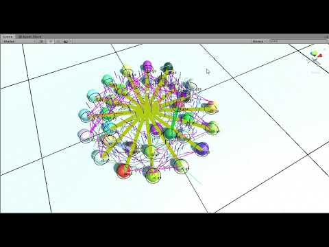 local avoidance grouping