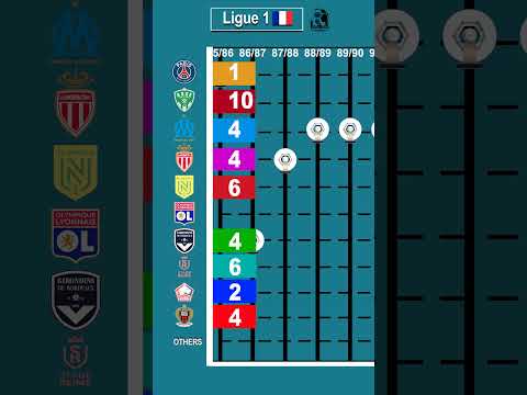 All Ligue 1  winners 🏆