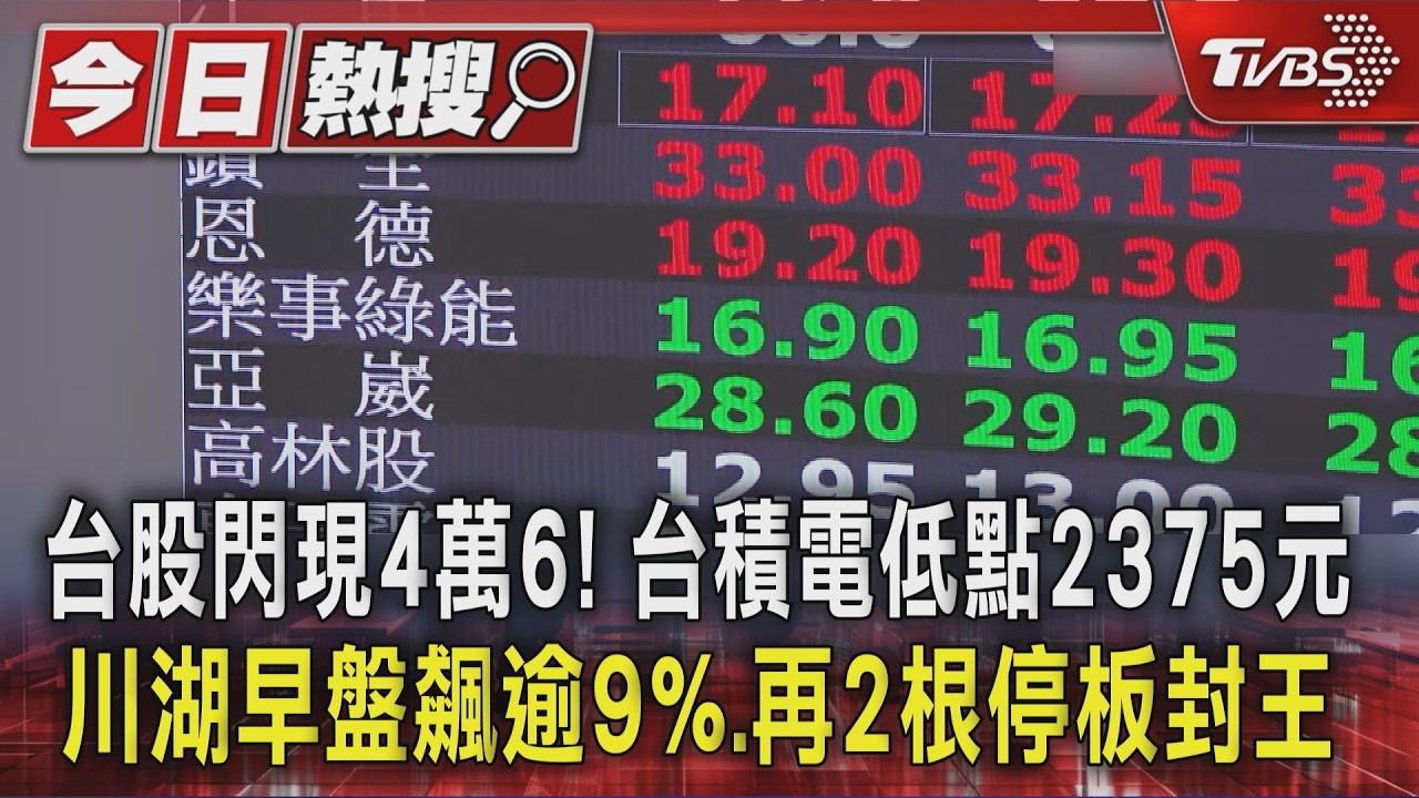 台股閃現4萬6! 台積電低點2375元 川湖早盤飆逾9%.再2根停板封王|TVBS新聞 @TVBSNEWS01