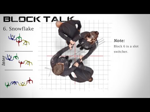 AXIS: Arizona X-FORCE VFS Block Talk 6-11