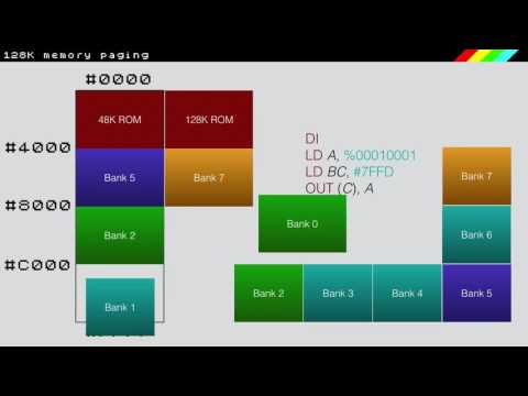 Steins;Gate on the Speccy?! Z80 Assembly Part 2: Stack, Registers, Interrupts, 128K Memory Map