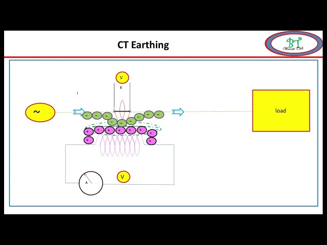 Understanding the Importance of Earthing in Current Transformer ...