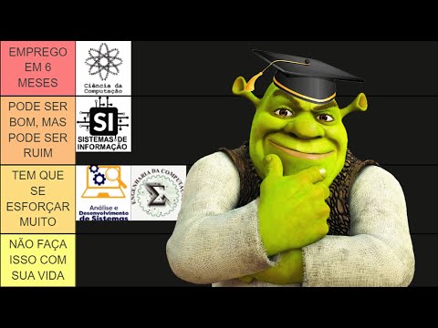 Qual curso de TI fazer? Entenda as diferenças de forma rápida