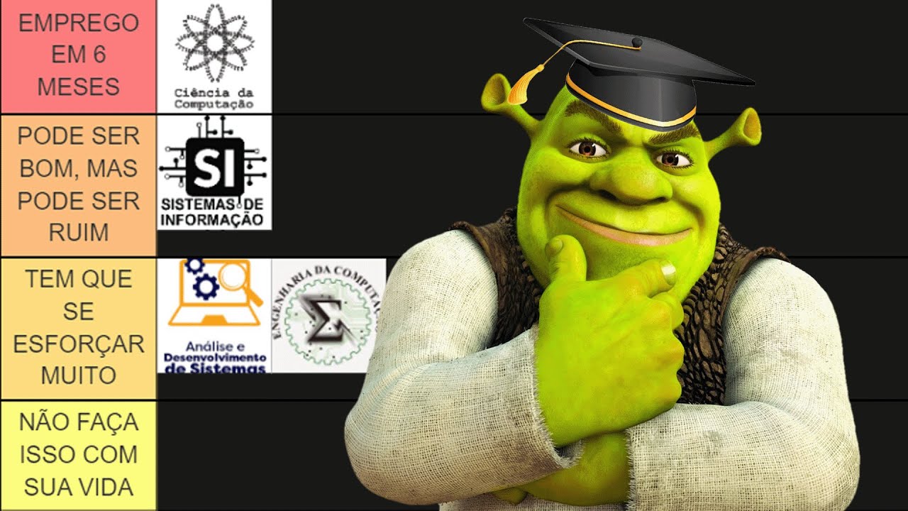 Escolha o Curso Certo de TI para Conseguir sua Primeira Vaga