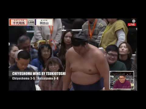 Day 8 of Hatsu Basho 2026 Makuuchi Sumo in Russian 2026 (Hatsu Basho 2026 Makuuchi Division Day 8...
